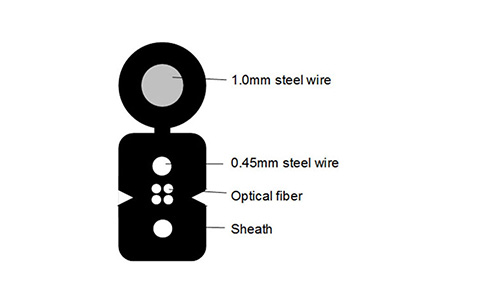 GJYXCH-1/2/4B1 Fiber Optic Cable Price for Colombia