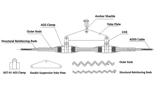 Helical Suspension Set for ADSS from Manufacturer and Supplier