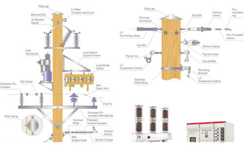 Pole Line Hardware Accessories