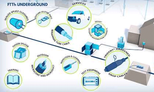  solar photovoltaic grounding system 